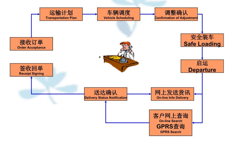 张家港到武山货运公司