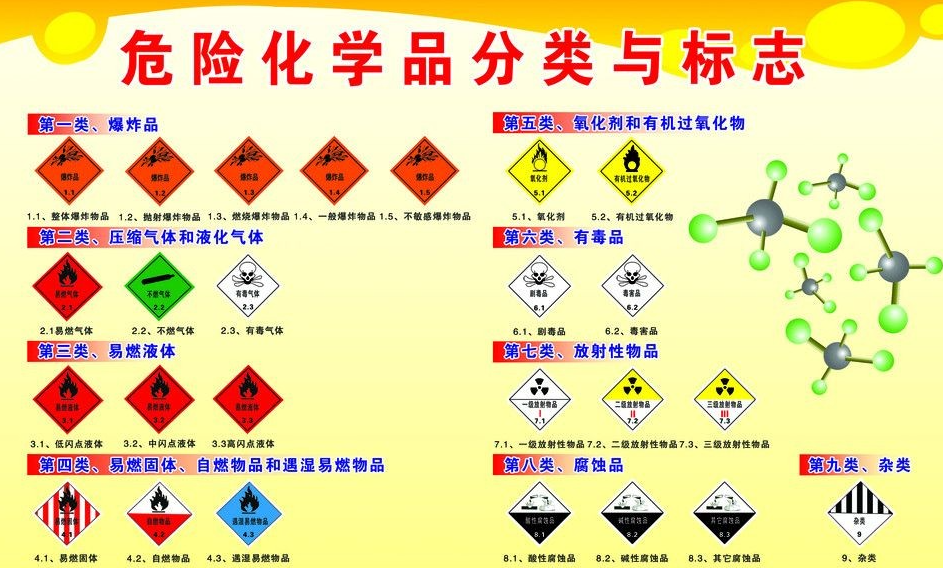 上海到武山危险品运输